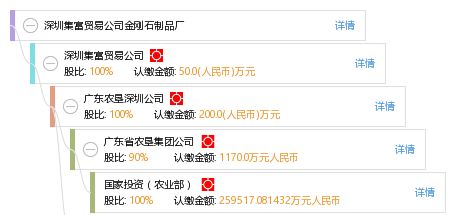 深圳集富貿(mào)易公司金剛石制品廠