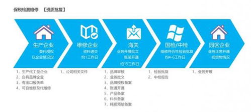 外貿(mào)公司可以怎樣處理出口退運,出口退運報關(guān)